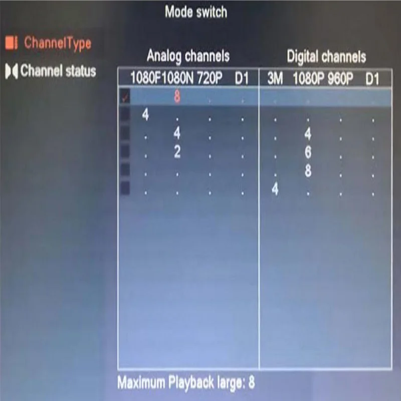 JOOAN 8CH 1080N CCTV AHD DVR qr-код сканирования быстрый доступ, смартфон, ПК Легкий Удаленный доступ h.264 цифровой видеорегистратор
