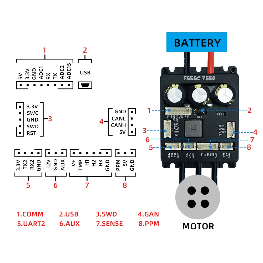 Новый контроллер электродвигателя Flipsky 160A 75V с двойным ESC FSESC 7550 совместим VESC 6 для