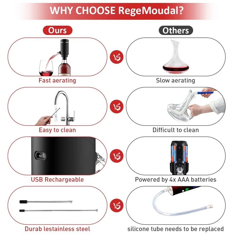 

Electric Wine Aerator Pourer - Multi-Smart Automatic Filter Wine Dispenser,One-Press Wine Oxidizer, On/Off Aeration