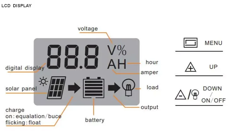 RG 20/40/60A Lamp Regulator Timer Solar Panels 12V 24V Battery Charge Controller for LED Street Lighting Power Bank Home System