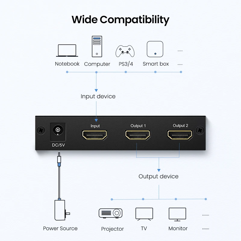 Ugreen 1 в 2 выхода HDMII совместимый разветвитель 4K HDCP1.4 1x2 1x4 1x8 адаптер для PS4 HDMI