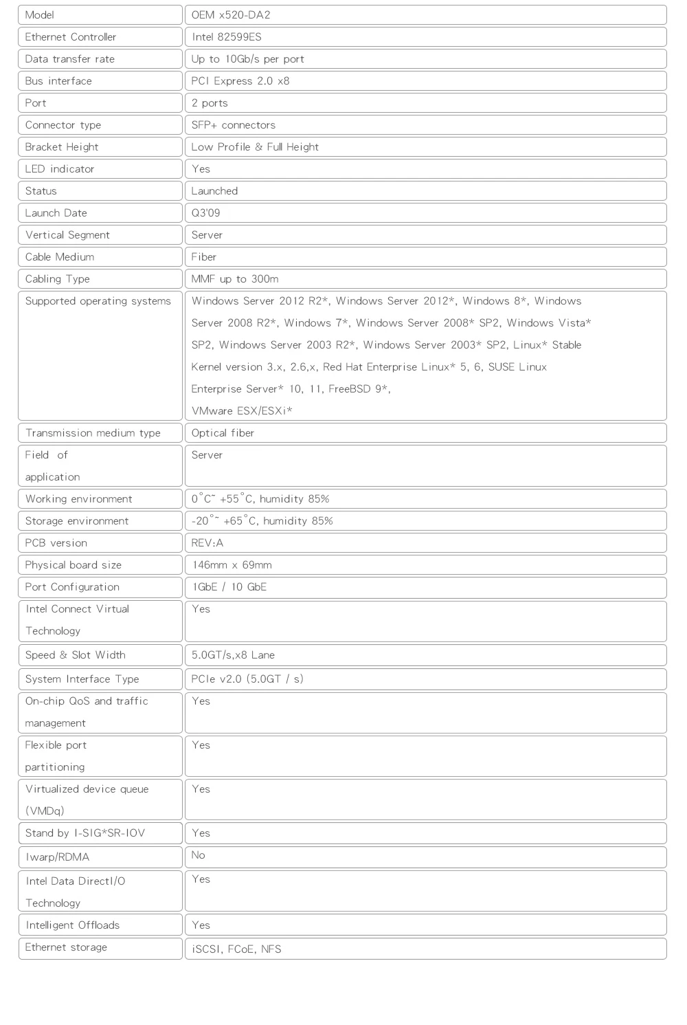 CEACENT AN8599-DF2 10 Гб PCI express Ethernet серверный адаптер волоконно-оптический двухпортовый Nic совместимый E10G41BTDA X520-DA2 82599
