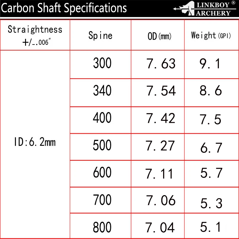 Стрельба из лука чистого карбона 12 шт. 32 дюйма стержень 500 5 дюймов перья индейки г