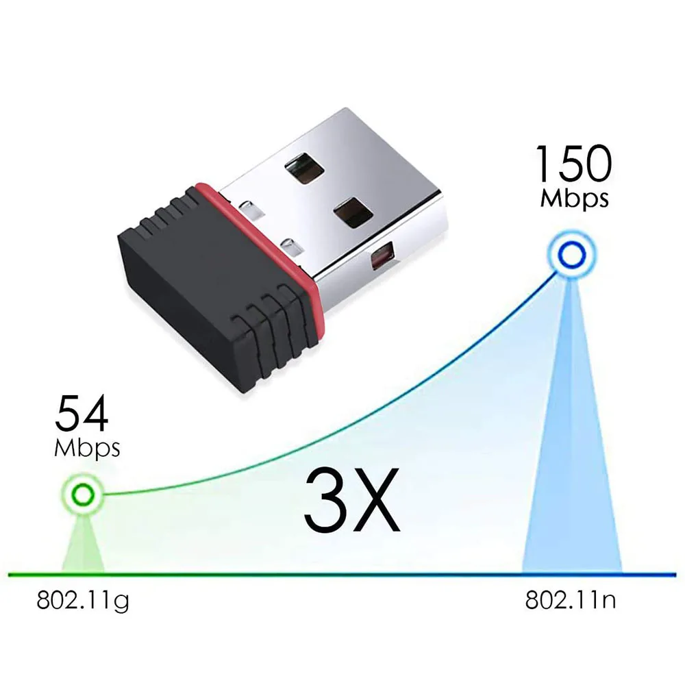 Портативный мини Wi-Fi USB адаптер 150 Мбит/с чипсет MT7601 для ПК 2 0 Ethernet ключ 4G сетевая