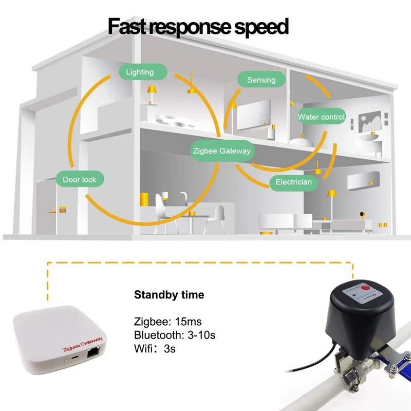 ZigBee умный беспроводной газовый водяной клапан Tuya APP Умный домашний