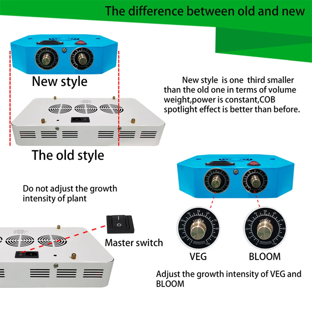 Новый светодиодный светильник с регулируемой яркостью для выращивания растений
