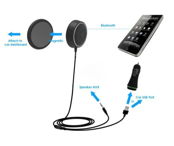 Автомобильный комплект jajabor с Bluetooth Handsfree AUX 3,5 мм музыкальный аудио плеер двойной USB Автомобильное зарядное устройство Поддержка NFC Функция сопряжения