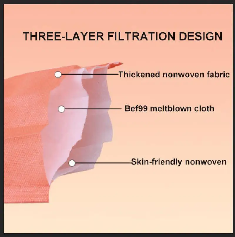 Маска одноразовая трехслойная из нетканого материала с расплавленной тканью