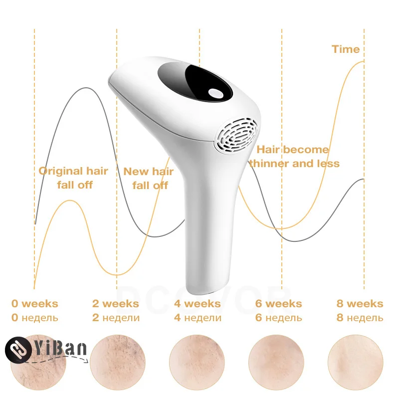 

999999 Flashes Hot sell Laser Epilator Permanent IPL Photoepilator Hair Removal depiladora Painless electric Epilator Dropship