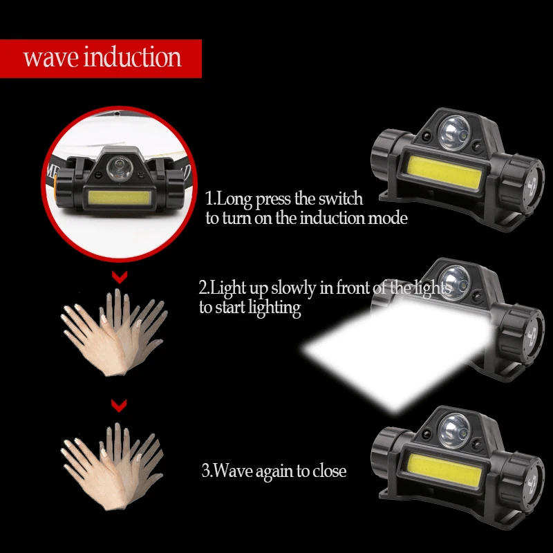 XP-G Q5+COB Zoomable Led Headlamp Head Flashlight Lamp Headlight Built in Rechargeable 18650 Battery Working Portable Light | Лампы и