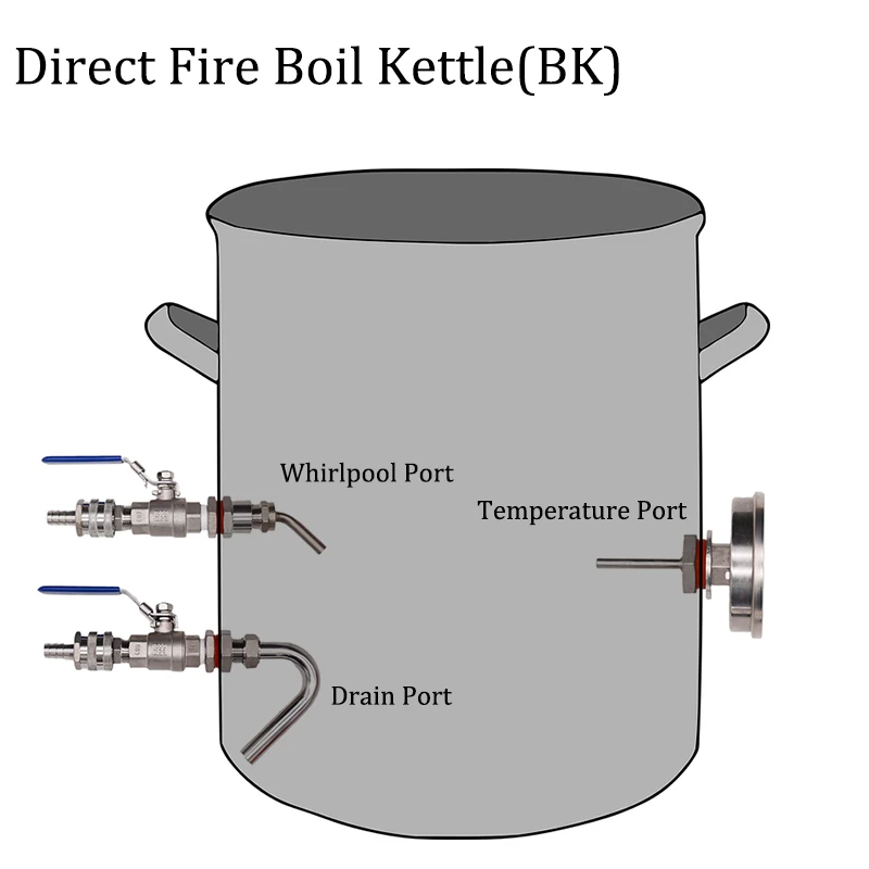 Чайник для прямого кипячения (BK) домашний чайник пивоварения бесшовный комплект