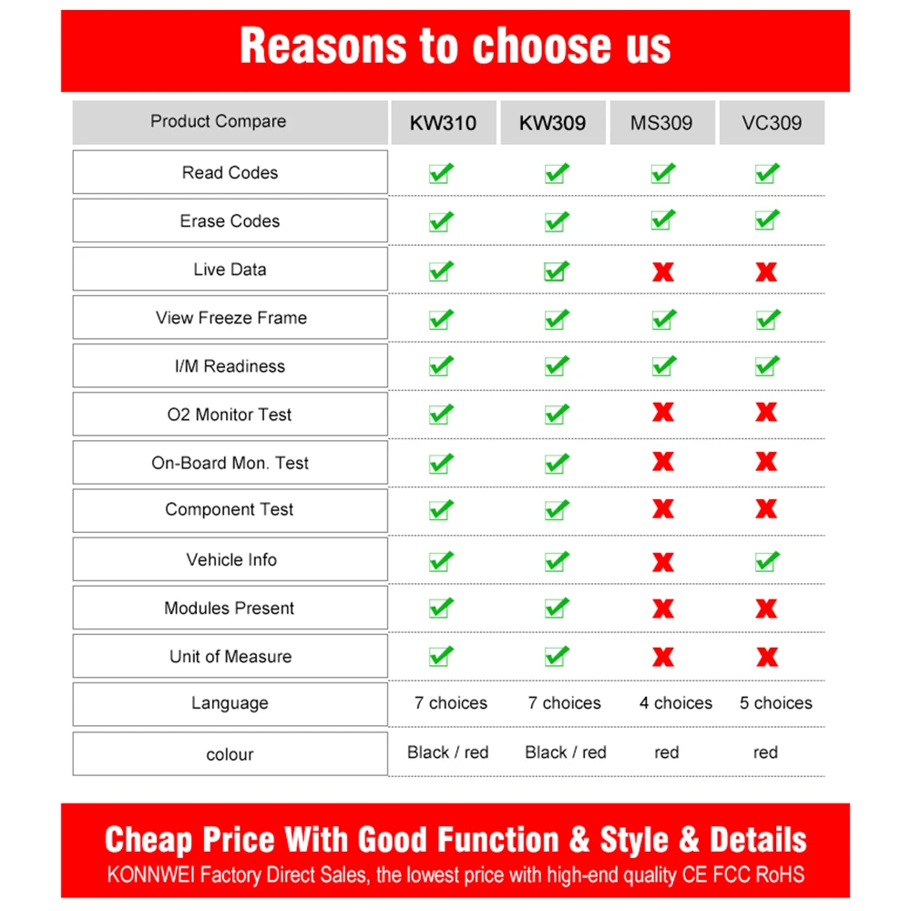 

KONNWEI KW310 Obd2 Car Diagnostic Tools Automotive Scanner OBD 2 Engine Analyzer Code Reader Vehicle CAN Obdii Scan Tool tester