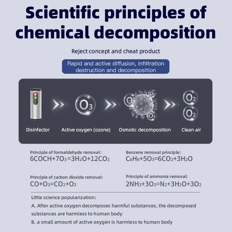 Автомобильный очиститель воздуха Электрический освежитель мини с USB ионизатор