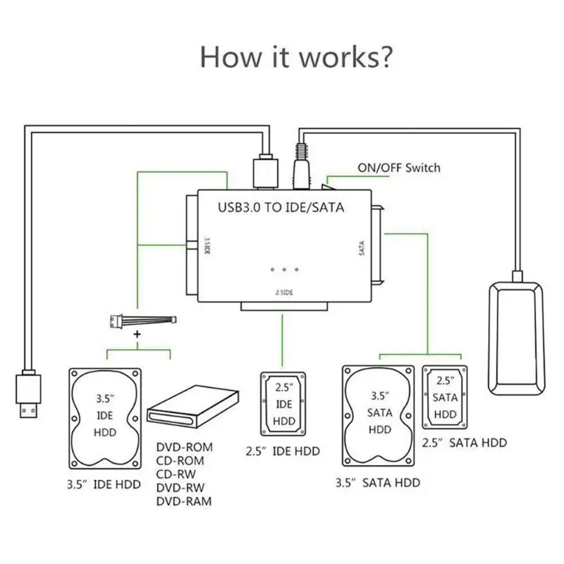 USB3.0 для SATA/IDE универсальный конвертер 2,5 дюймов 3,5 дюймов внешний жесткий диск коробка адаптер кабель 5 Гбит/с Высокая скорость для ПК ноутбука
