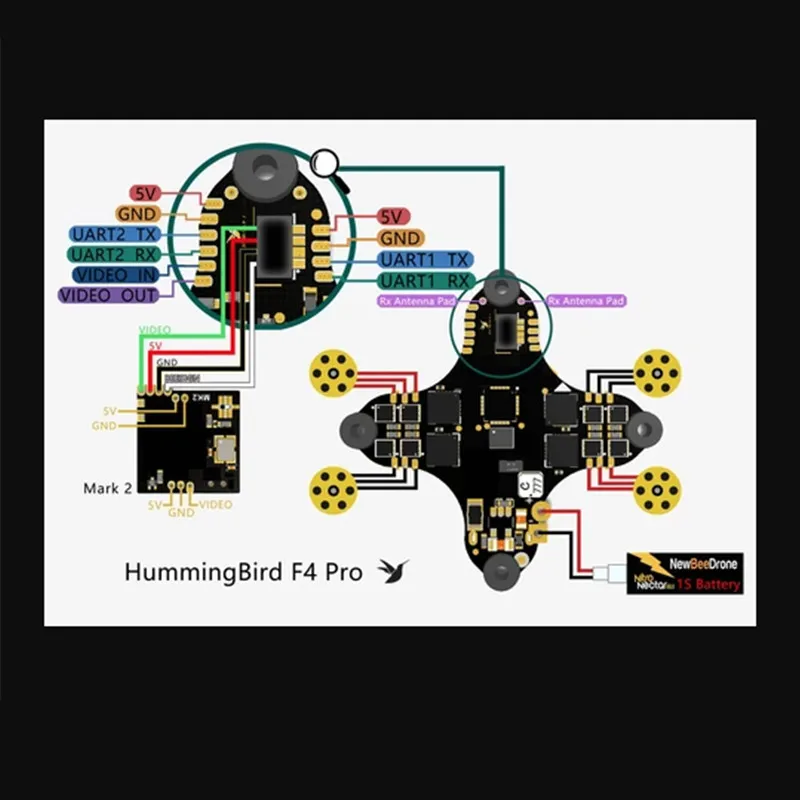 

NewBeeDrone Hummingbird Mark 2 FPV Camera 700TVL w Canopy 25mw VTX Combo Bundle for FPV Racing Drone Tinywhoo Spare Parts