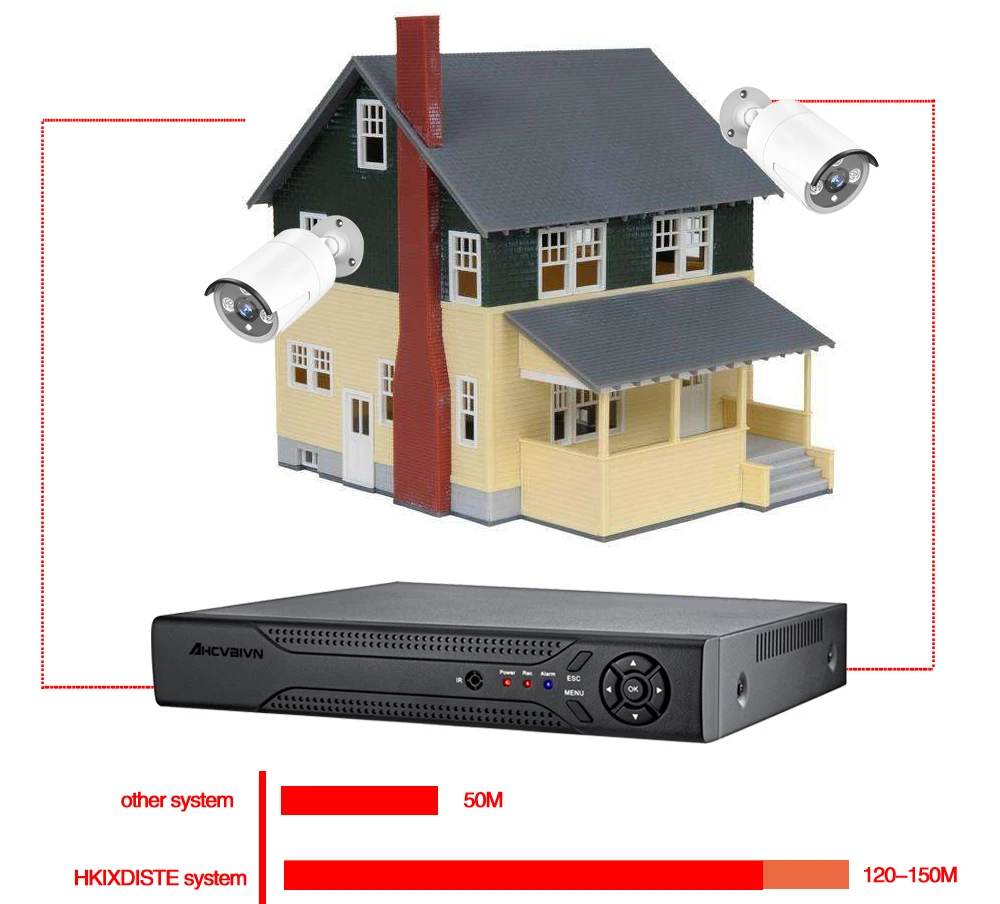 AHCVBIVN H.265 8CH 5 м сетевой видеорегистратор POE NVR система безопасности H.265 IP камера видеонаблюдения P2P 5MP HDMI VGA