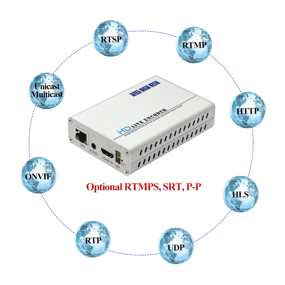 HWCODEC H8118 H.265 1080P @ 60 кадров в секунду HDMI и аудио IP кодировщик поддержка RTSP RTMP RTMPS SRT HTTP