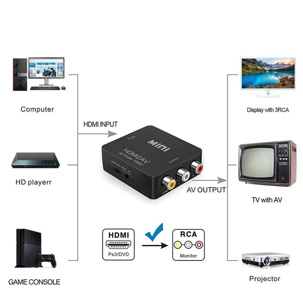 HDMI к RCA 1080P К AV 3RCA CVBs композитный видео аудио конвертер адаптер с поддержкой PAL/NTSC USB