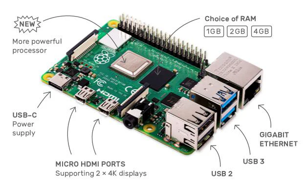 Raspberry Pi 4 модели B 1/2/4GB Оперативная память BCM2711 Cortex-A72 ARM v8 2,4/5G, Wi-Fi, Bluetooh 5,0 вариант SD картой памяти на 32 Гб | Чехол | Мощность | HDMI