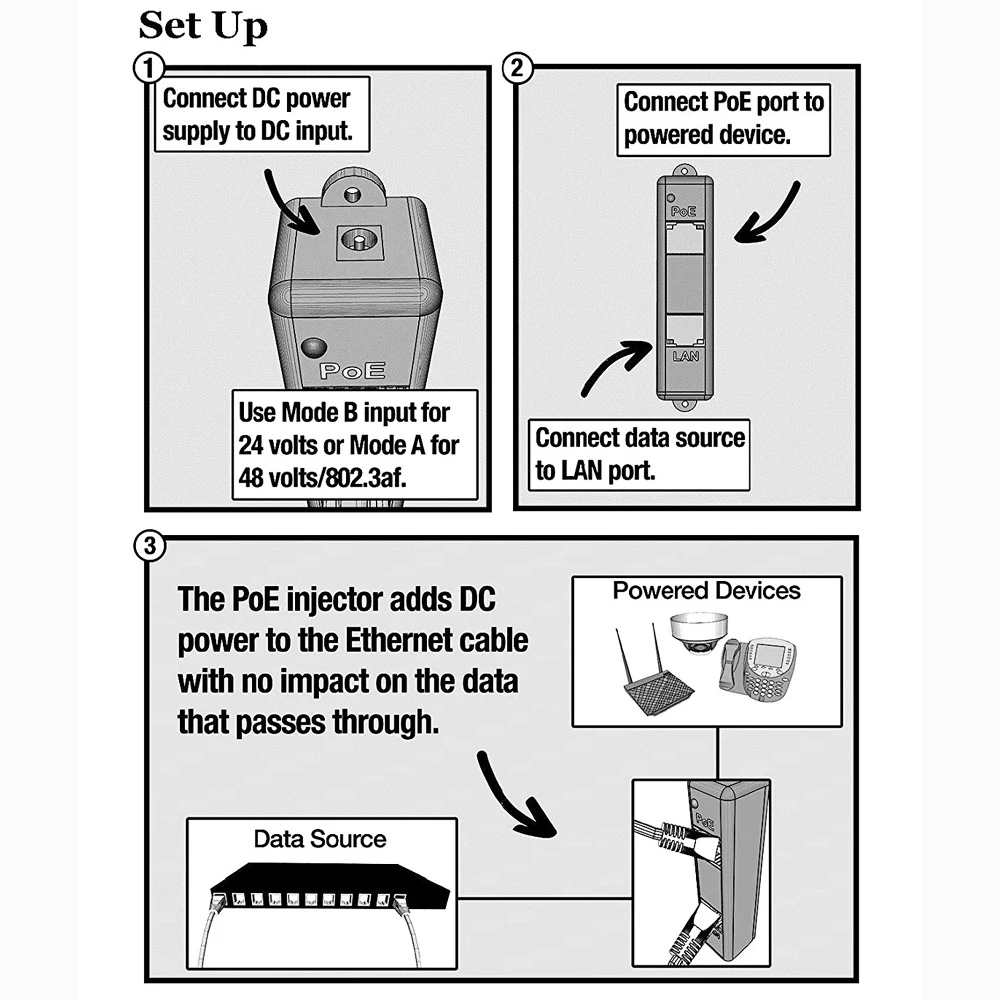 60 Вт Однопортовый гигабитный PoE инжектор с кабелем Y для большой мощности