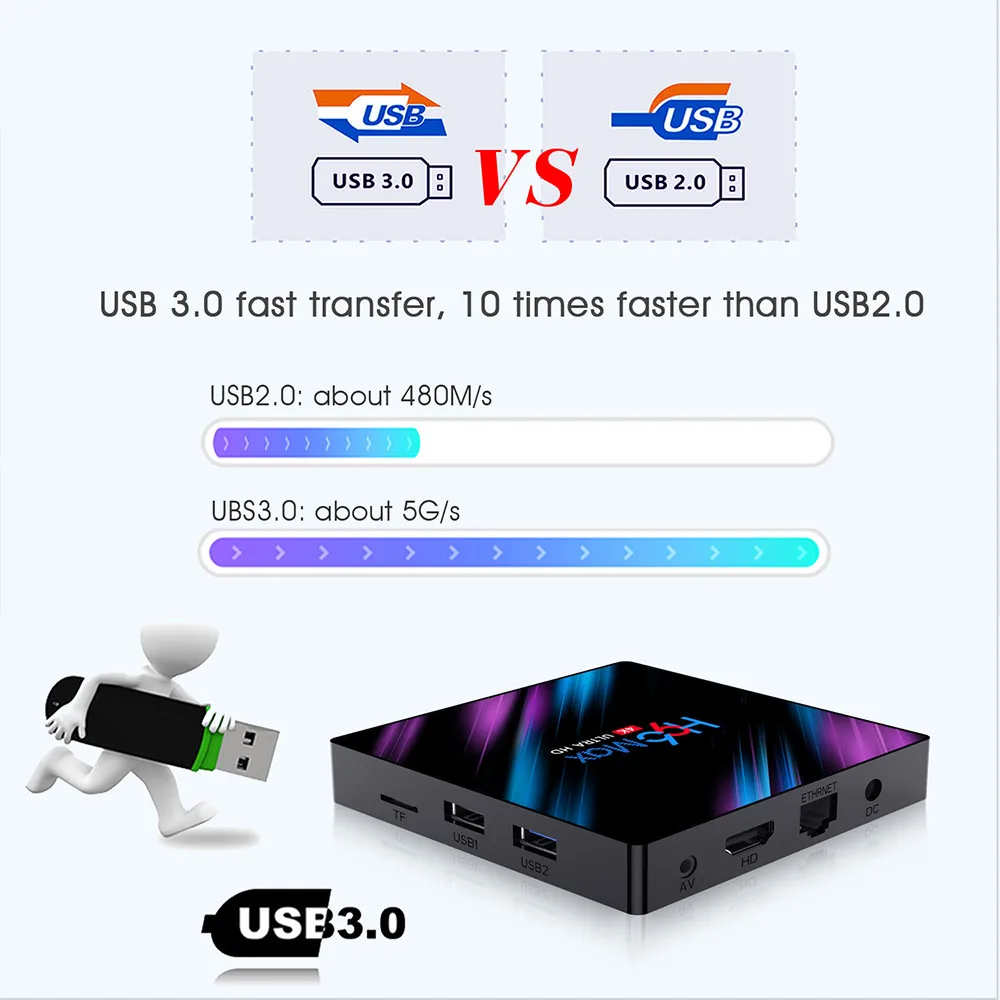 H96 Max RK3318 светодиодный ТВ бокс Android 9 0 Smart Network set top box 4K HD плеер|ТВ-приставки и