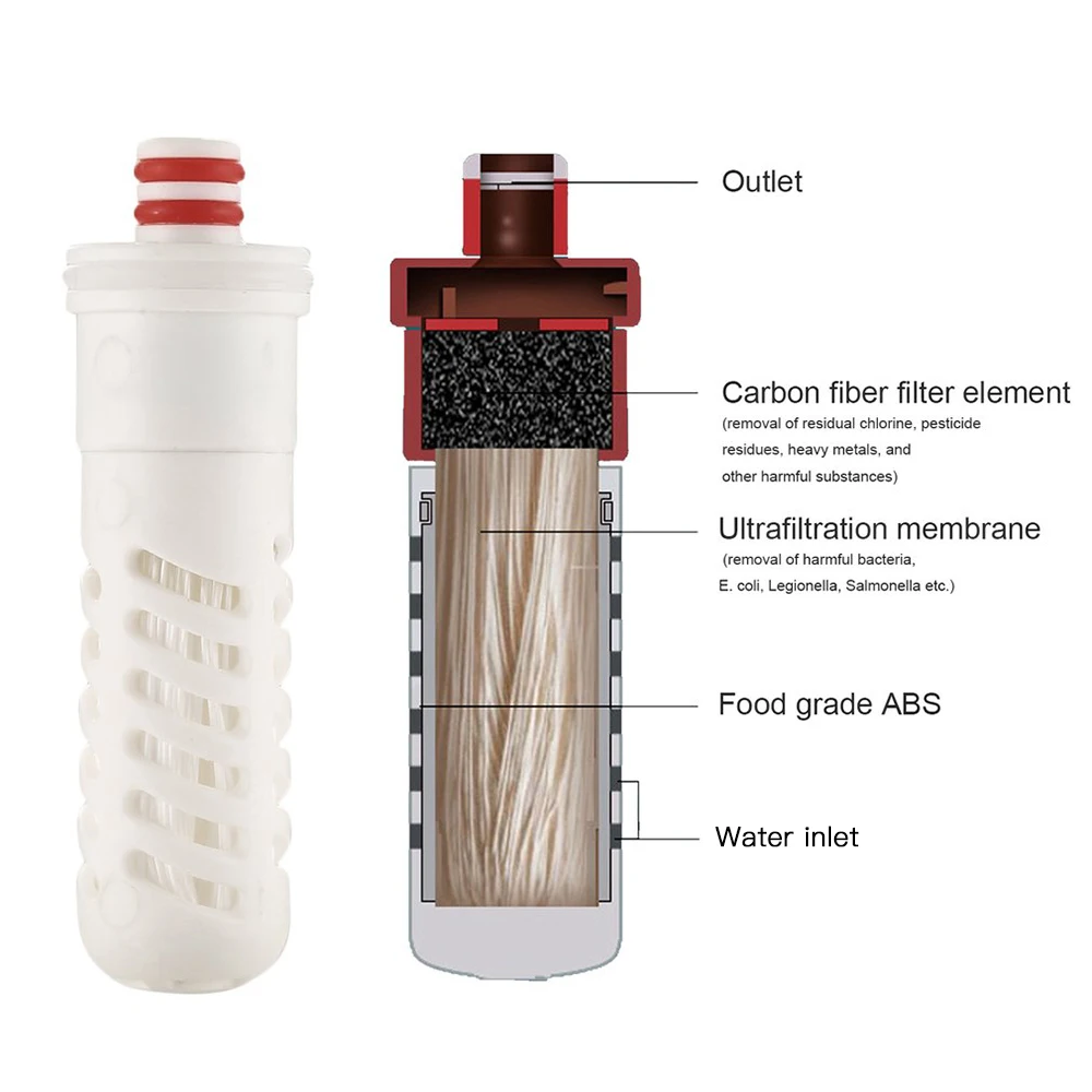 

Portable Water Filter Outdoor Camping Hiking Traveling Emergency Supplies Water Filter Bottle Replacement Filter Bottle Filter