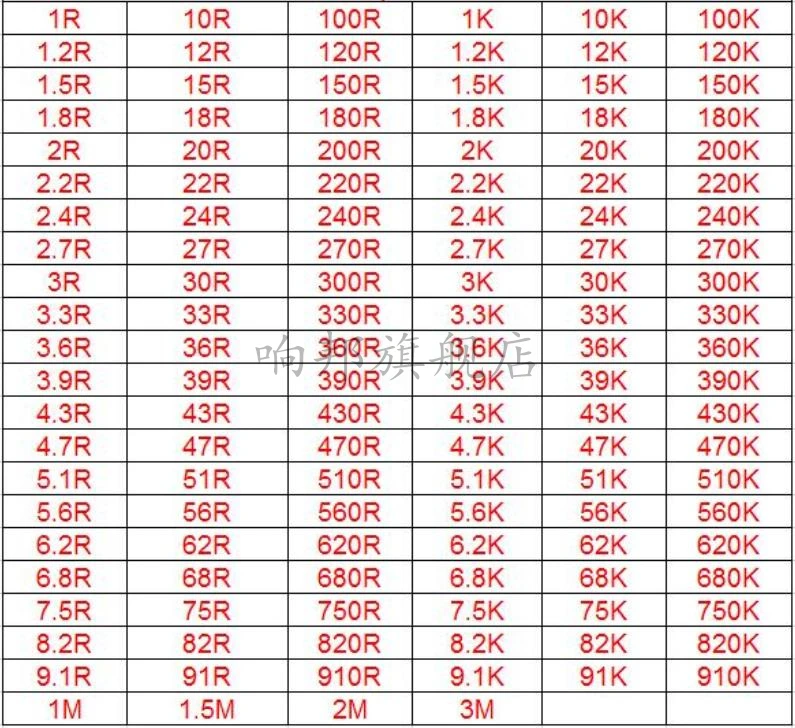 

2600PCS/LOT box 130 kinds of 1/4W metal film resistor directly inserted color ring resistor full series component packages