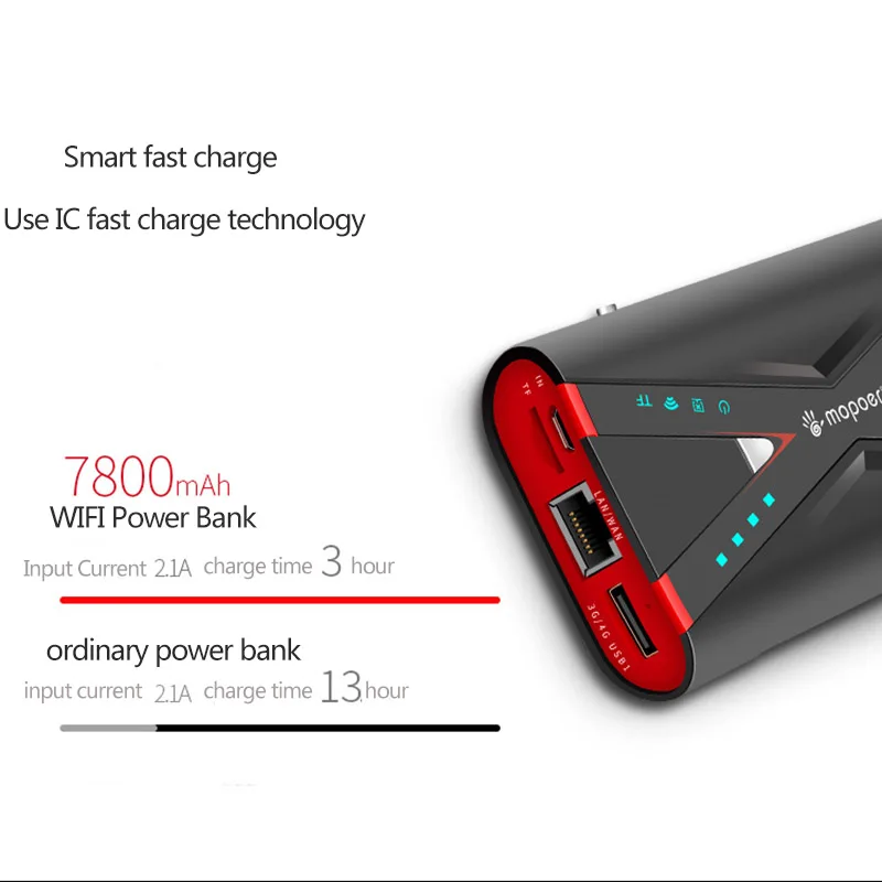 TUOSHIKE 7800 мАч портативное зарядное устройство Wi-Fi 2.1A Быстрая зарядка для Iphone Xiaomi samsung huawei Android мобильный телефон 3g 4G реле Банк питания