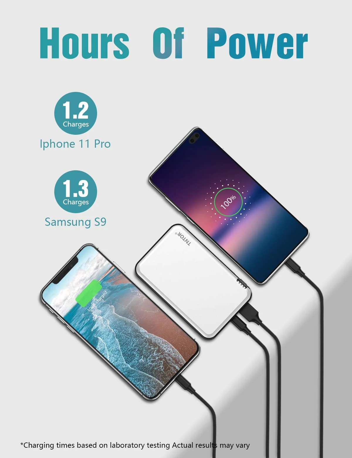 Портативное зарядное устройство 10000 мА/ч портативное USB-C PD &amp QC 3 0 Ультра тонкий