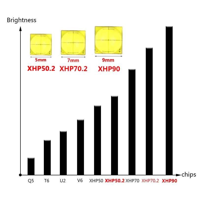 Litwod супер мощный Xlamp XHP70.2 XHP90 светодиодный вспышка светильник Мощный тактический