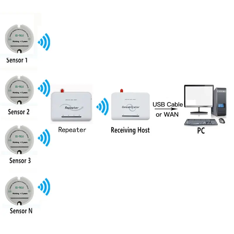 Умный беспроводной датчик температуры и влажности передатчик 433 МГц RF дальний