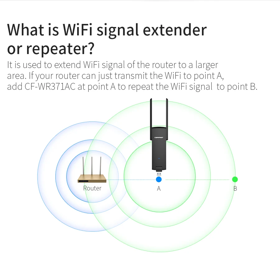 1 шт. usb CF WR371AC 600 Мбит/с comfast ретранслятор WiFi 11AC Gigabit двухчастотный Настольный