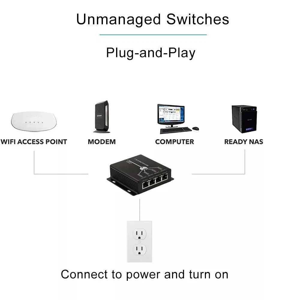 

1 to 4-Port 10/100Mbps POE Extender 1.0gbps with IEEE 802.3af Standard Input / Output for IP POE Camera Extend 100 meters