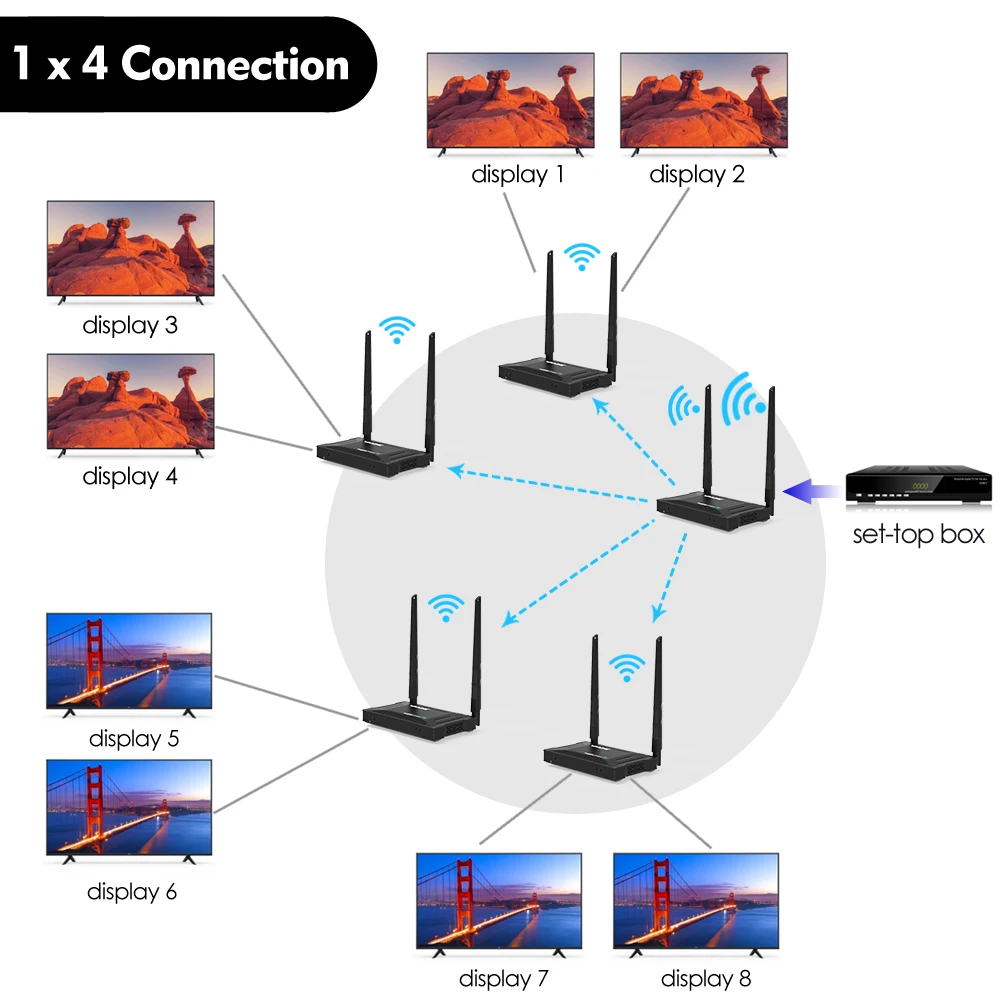 Беспроводной 1080P беспроводной HDMI удлинитель 300 м HDMI передатчик и приемник 5G 1920x1080@ 60 Гц HD видео передача VGA порт