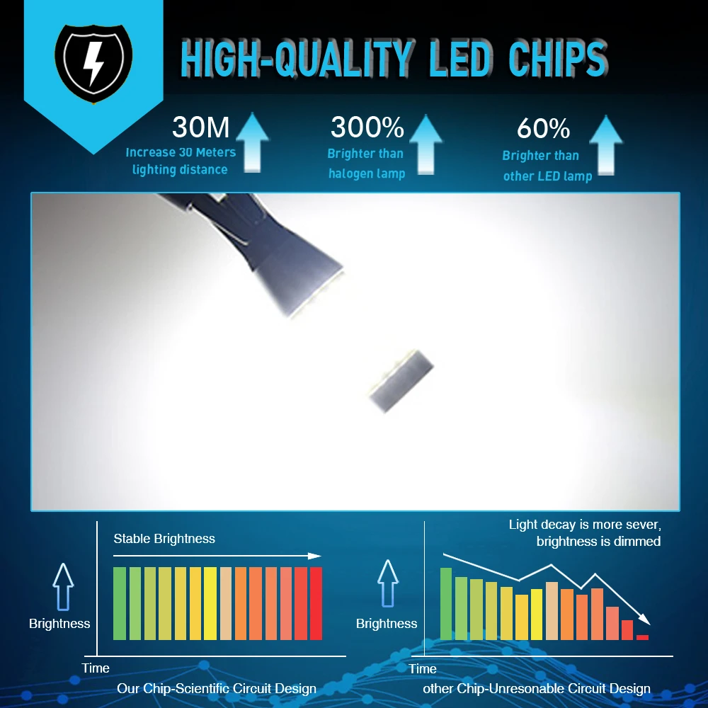 Светодиодсветодиодный фонари заднего хода 12 В 2 шт. Canbus T15 W16W 921 912 | Сигнальные огни