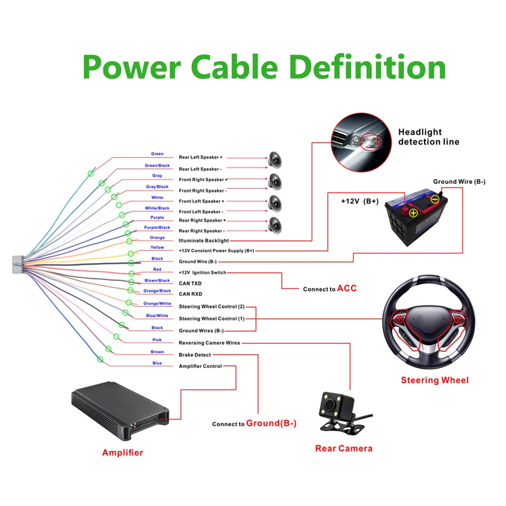 

Android 7,1 Bluetooth Toyota Volkswagen Hyundai Kia