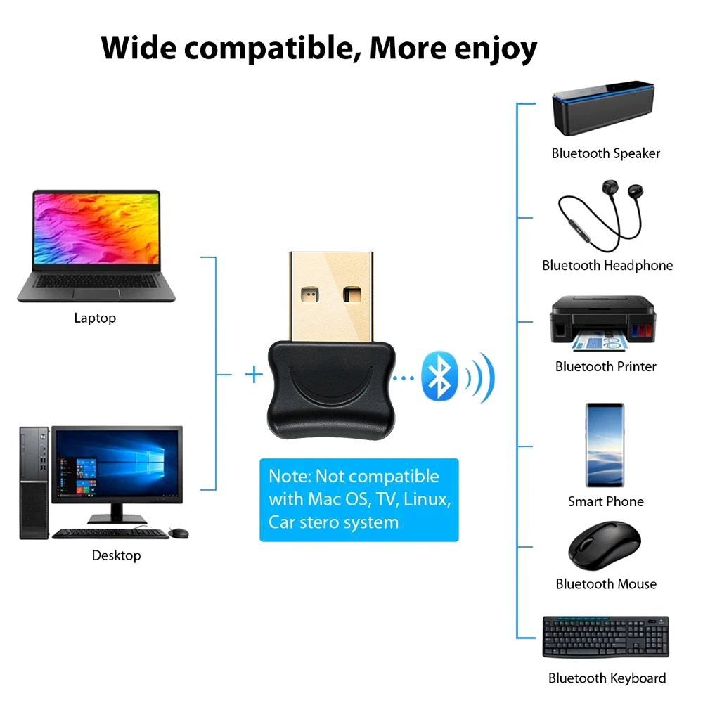 USB Bluetooth 5.0 Transmitter Audio Receiver Wireless Dongle Adapter AUX Auto for Computer PC Laptop | Компьютеры и офис