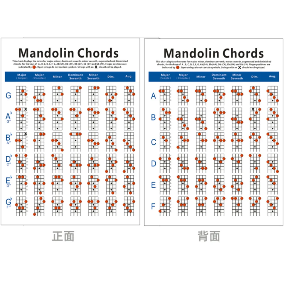 

1pc Mandolin Chord Chart Coated Paper Fingering Diagram Chord Trainning Guide Practice Chart - Size