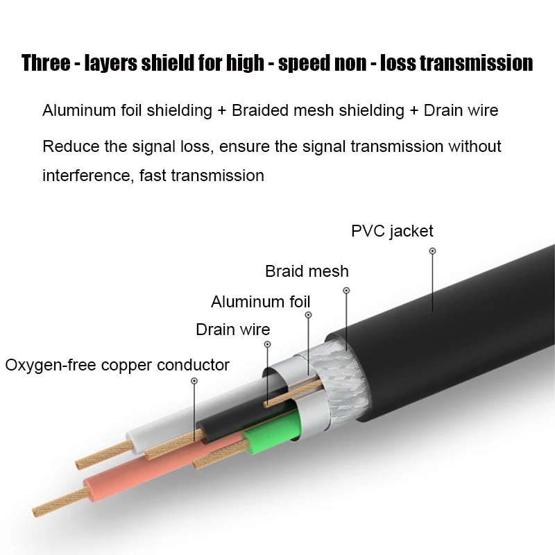 Кабель usb 2 0 для принтера высокоскоростной кабель типа папа синхронизации данных