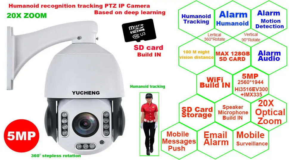 SONY IMX 335 Беспроводная 5MP 4MP Автоматическая дорожка 20X зум 25fps человеческое распознавание wifi PTZ скорость купольная IP камера безопасности SD