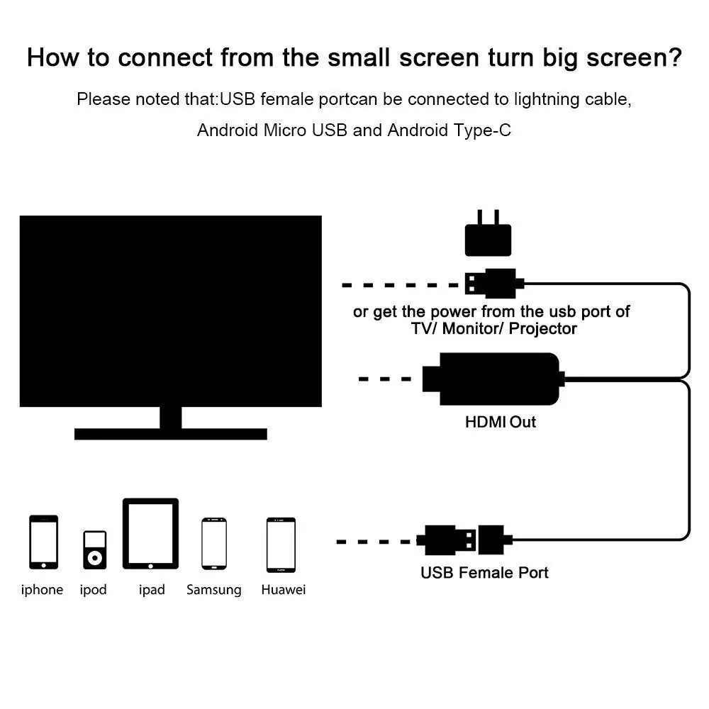 USB-кабель Мама-HDMI 1080 совместимый с мужским/женским кабелем 3 в 1 | Электроника