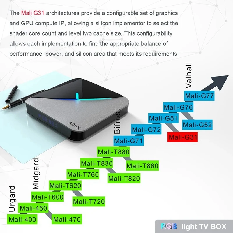 A95X F3 AIR Smart TV Box Android 9 0 8K декодирование UHD 4K 75Fps медиаплеер Amlogic S905X3 2 ГБ/16 ГБ 4G/5G WiFi BT4.2