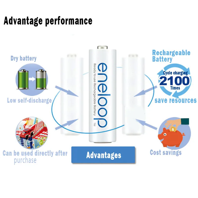 20 шт. аккумуляторные батарейки Panasonic Eneloop 1 2 В 800 мАч AAA для камеры фонарика игрушек