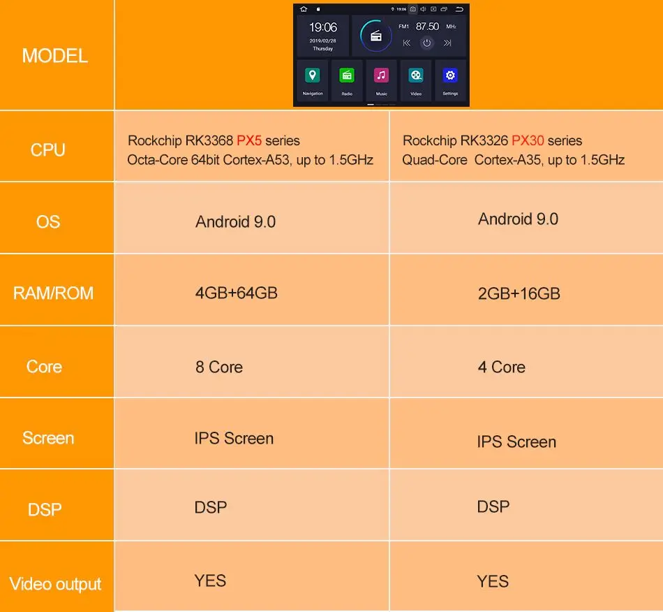 MEKEDE Android 9,0 ips DSP 9 ''полный экран автомобильное аудио-радио для Porsche Cayenne 2003-2010 с bluetooth Радио IPOD
