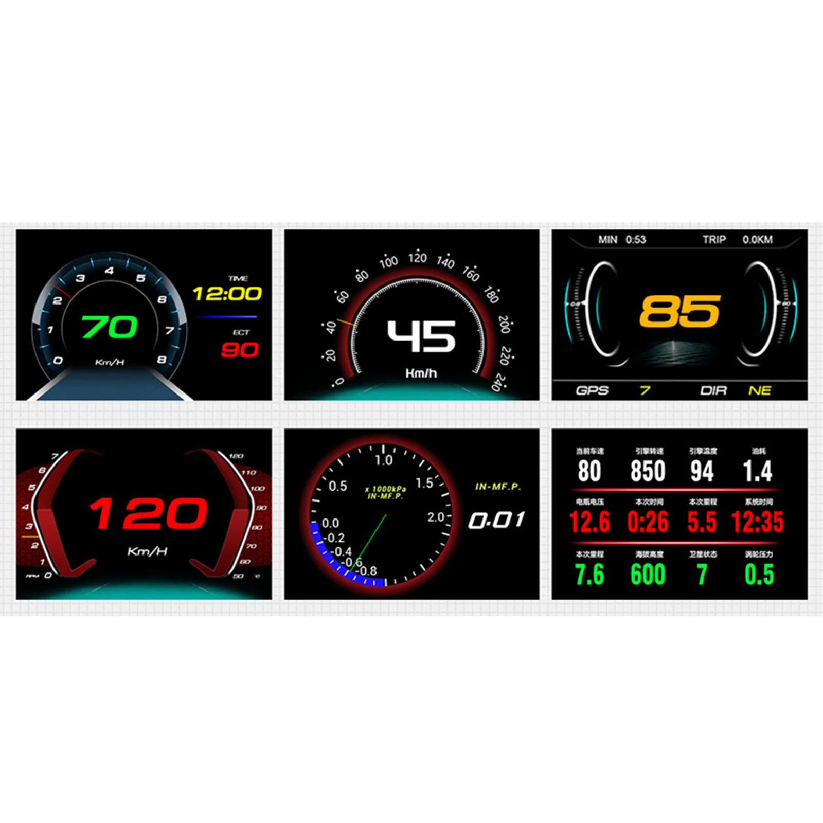 

Автомобильный HUD Дисплей GPS Скорость ometer сигнализации Скорость пройденное расстояние в милях диагностических инструментов