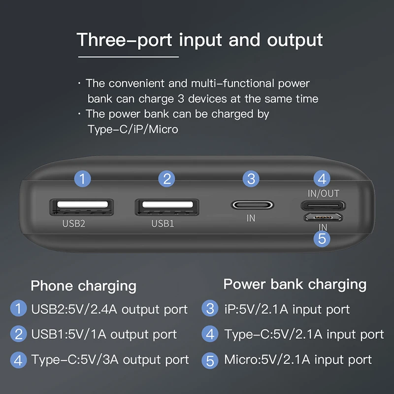 Baseus Power Bank 30000 мАч 3A Быстрая зарядка PD USB Type C портативный внешний аккумулятор