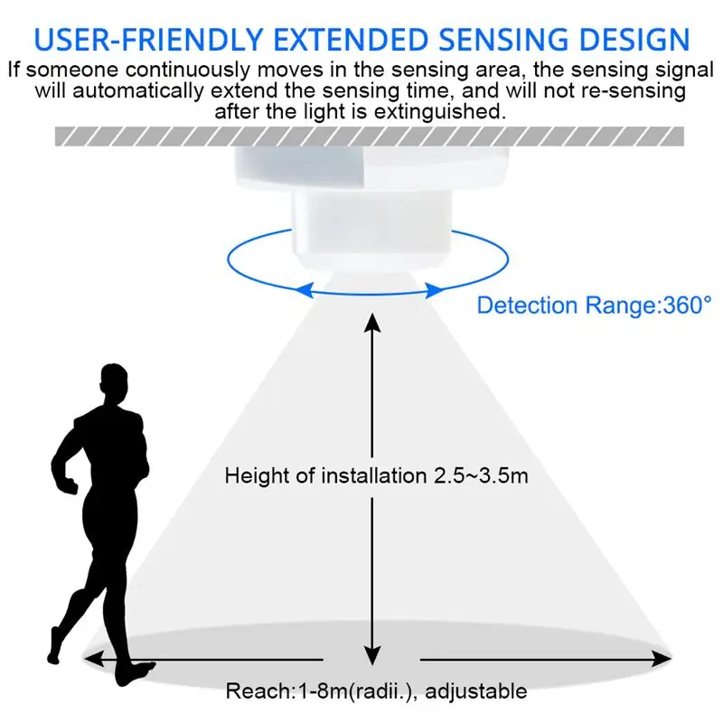 Микроволновая печь Сенсор переключатель 360 градусов радар движения тела