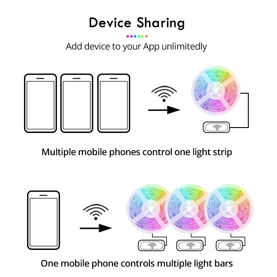 Умная светодиодная ленсветильник с Wi-Fi 5/10/15 м 234 светодиодов/м 12 В постоянного