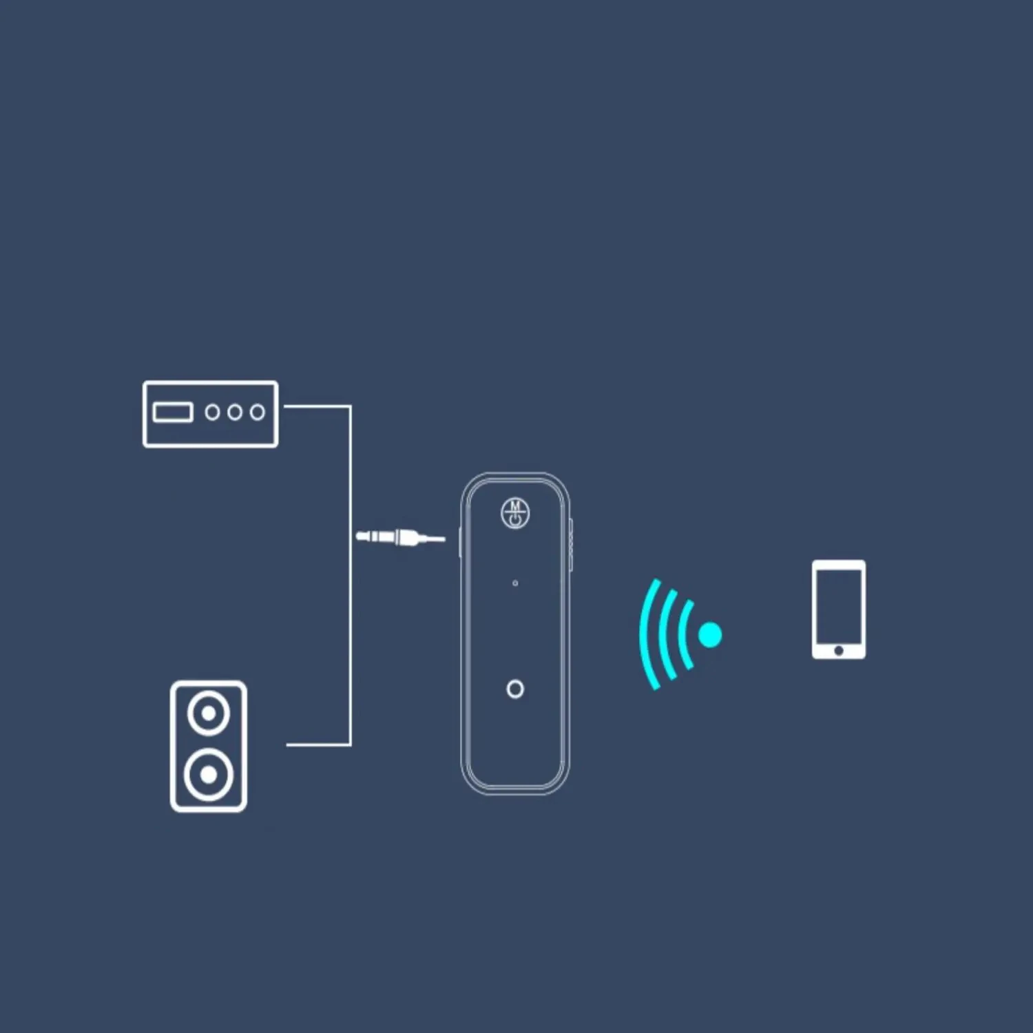 

2 In 1 Wireless Bluetooth 5.0 Audio Adapter 3.5mm AUX Car Bluetooth Receiver Computer TV Projector Transmitter Receiver