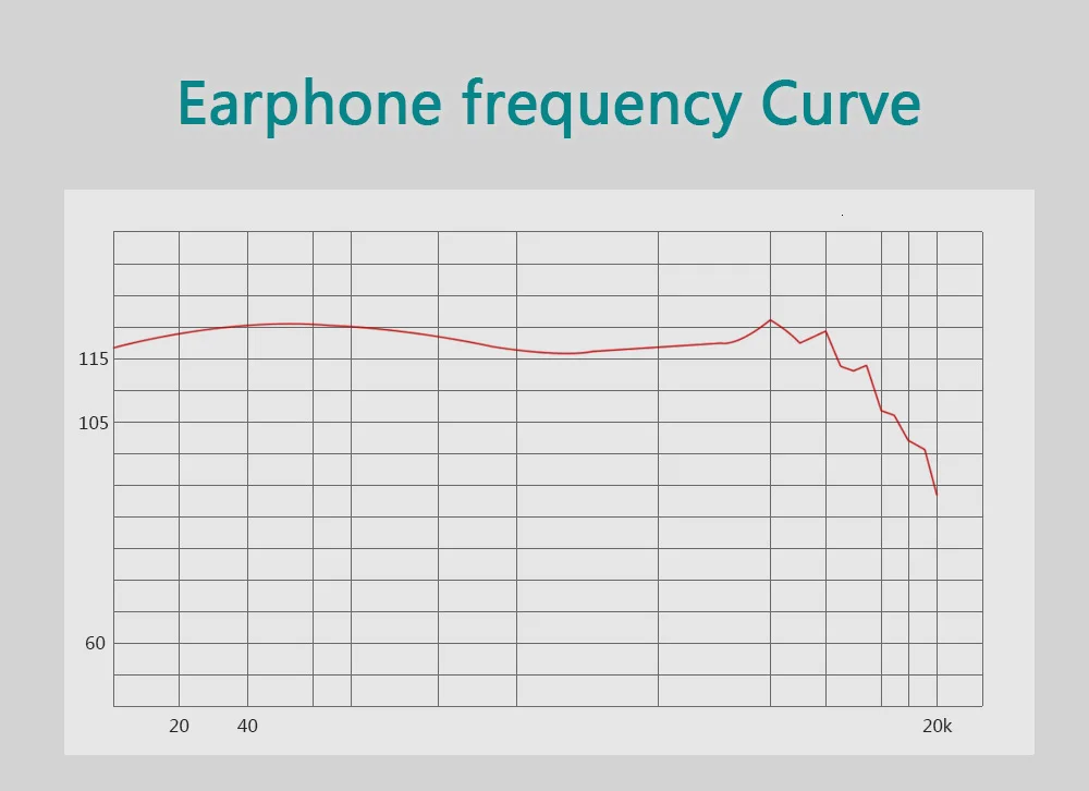 EE AudioYinyoo V2 версия 3(финальная настройка) High End США импорт двойной диафрагмы 1DD Динамический драйвер в ухо наушники HIFI наушники